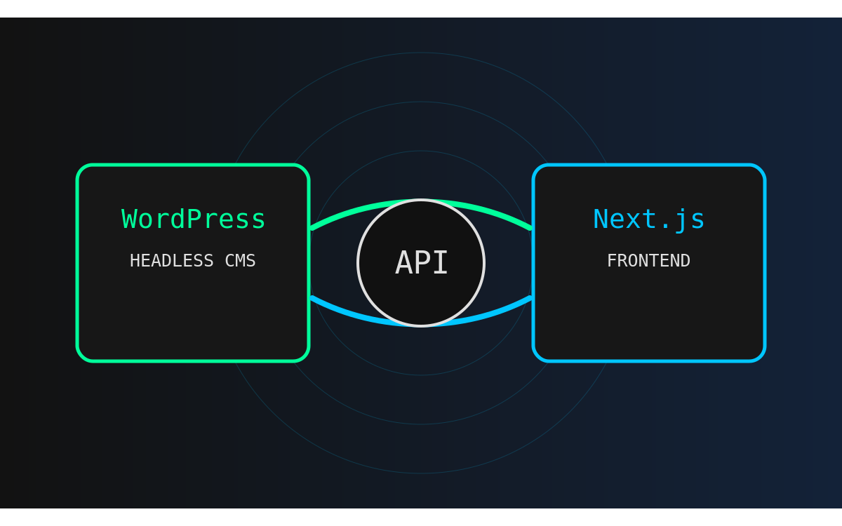 Headless WP Performance Site